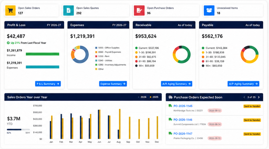 IntelliScope cloud-based business management and ERP software dashboard