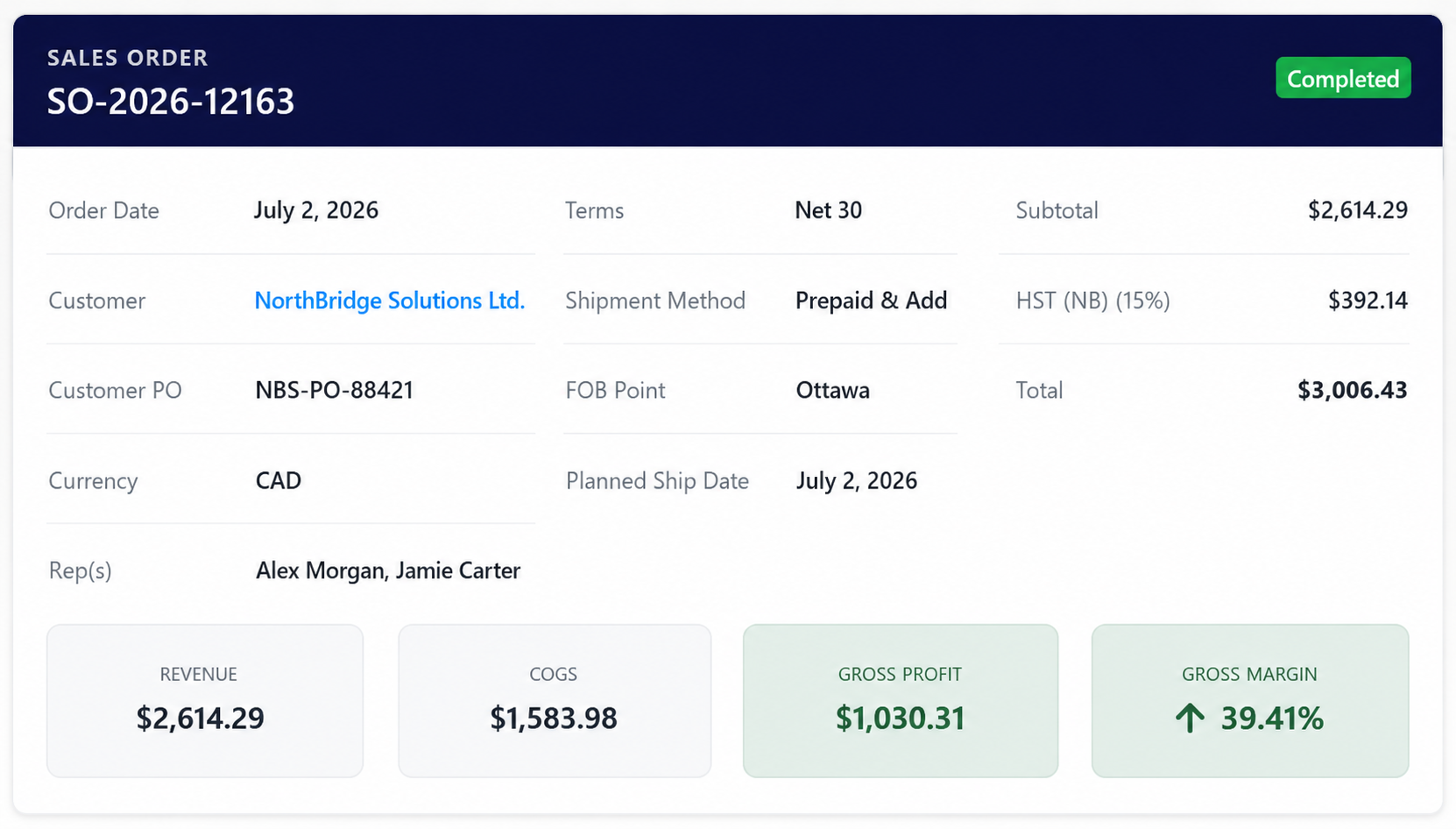 IntelliScope sales management software showing a sales order with revenue, cost of goods sold, gross profit and gross margin